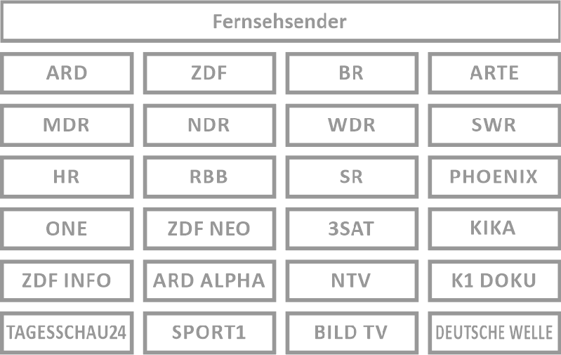 Fernsehsender